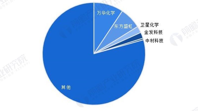 化工助剂代理加盟，这些步骤你了解吗？**